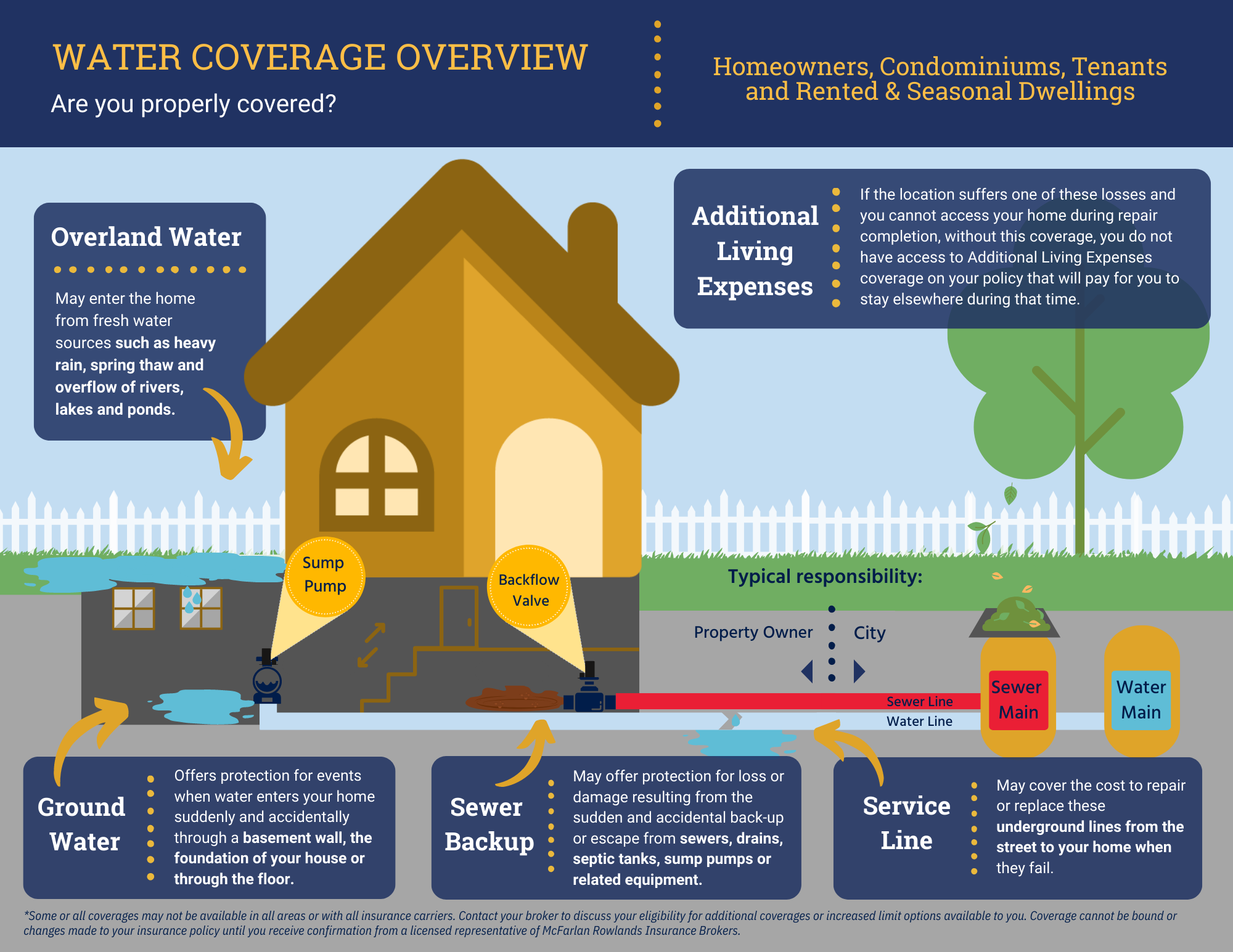 more-ways-to-help-protect-your-most-valuable-asset-your-home